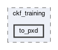 tracking/scripts/ckf_training/to_pxd