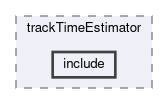 tracking/modules/trackTimeEstimator/include