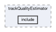 tracking/modules/trackQualityEstimator/include