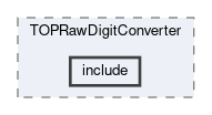 top/modules/TOPRawDigitConverter/include