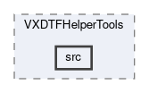 tracking/modules/VXDTFHelperTools/src