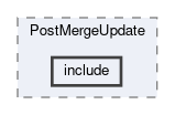 analysis/modules/PostMergeUpdate/include