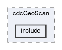 cdc/modules/cdcGeoScan/include