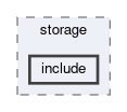 daq/storage/include