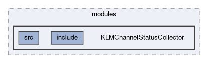 klm/modules/KLMChannelStatusCollector