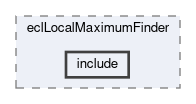 ecl/modules/eclLocalMaximumFinder/include