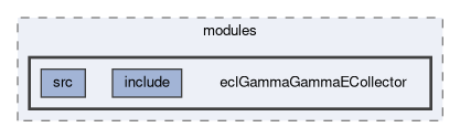 ecl/modules/eclGammaGammaECollector