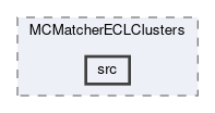 ecl/modules/MCMatcherECLClusters/src