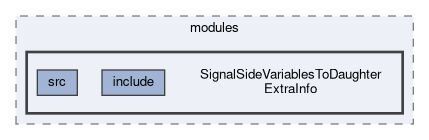 analysis/modules/SignalSideVariablesToDaughterExtraInfo