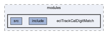 ecl/modules/eclTrackCalDigitMatch
