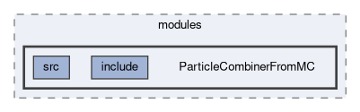 analysis/modules/ParticleCombinerFromMC