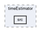 tracking/modules/fitter/timeEstimator/src