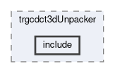 trg/cdc/modules/trgcdct3dUnpacker/include