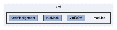 vxd/modules