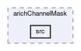 arich/modules/arichChannelMask/src