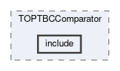 top/modules/TOPTBCComparator/include