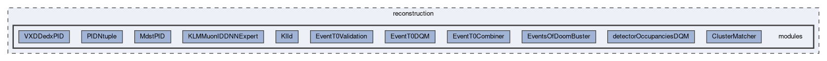reconstruction/modules