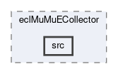 ecl/modules/eclMuMuECollector/src