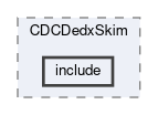 cdc/modules/CDCDedxSkim/include