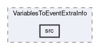 analysis/modules/VariablesToEventExtraInfo/src
