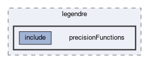 tracking/trackFindingCDC/legendre/precisionFunctions