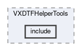 tracking/modules/VXDTFHelperTools/include