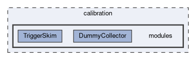calibration/modules