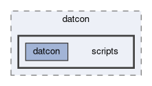 tracking/datcon/scripts