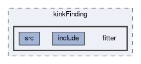 tracking/kinkFinding/fitter
