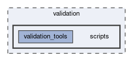 validation/scripts