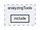 tracking/trackFindingVXD/analyzingTools/include