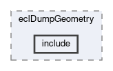 ecl/modules/eclDumpGeometry/include
