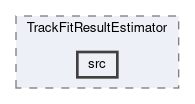 analysis/modules/TrackFitResultEstimator/src