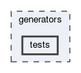 generators/tests