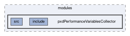 pxd/modules/pxdPerformanceVariablesCollector