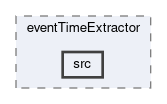 tracking/modules/eventTimeExtractor/src