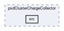 pxd/modules/pxdClusterChargeCollector/src