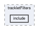 tracking/vxdHoughTracking/filters/trackletFilters/include