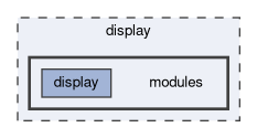 display/modules