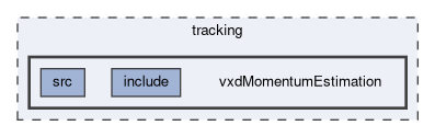 tracking/vxdMomentumEstimation