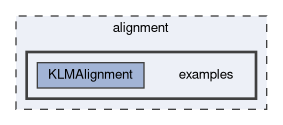 alignment/examples