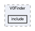 tracking/modules/V0Finder/include