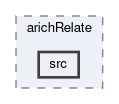 arich/modules/arichRelate/src