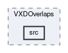 tracking/modules/VXDOverlaps/src