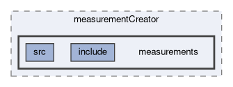 tracking/trackFitting/measurementCreator/measurements