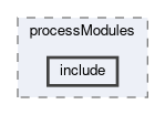 framework/pcore/zmq/processModules/include