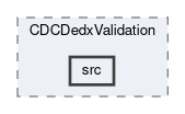 cdc/modules/CDCDedxValidation/src
