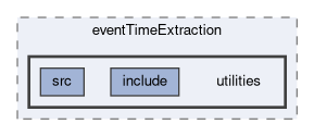 tracking/eventTimeExtraction/utilities