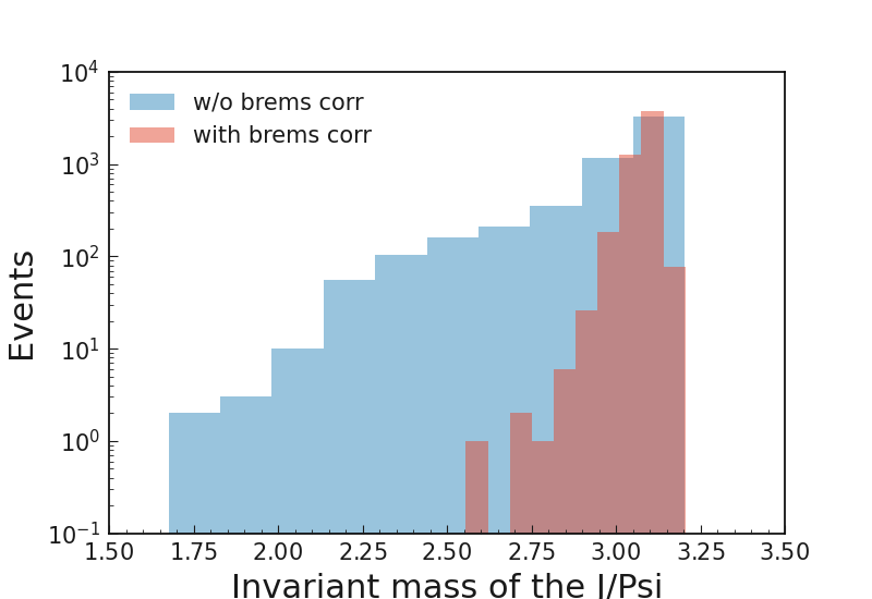 ../../_images/brems_corr_invariant_mass.png