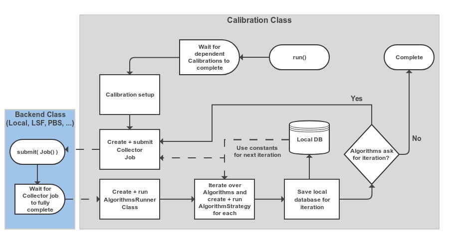 ../../_images/calibration_machine.png